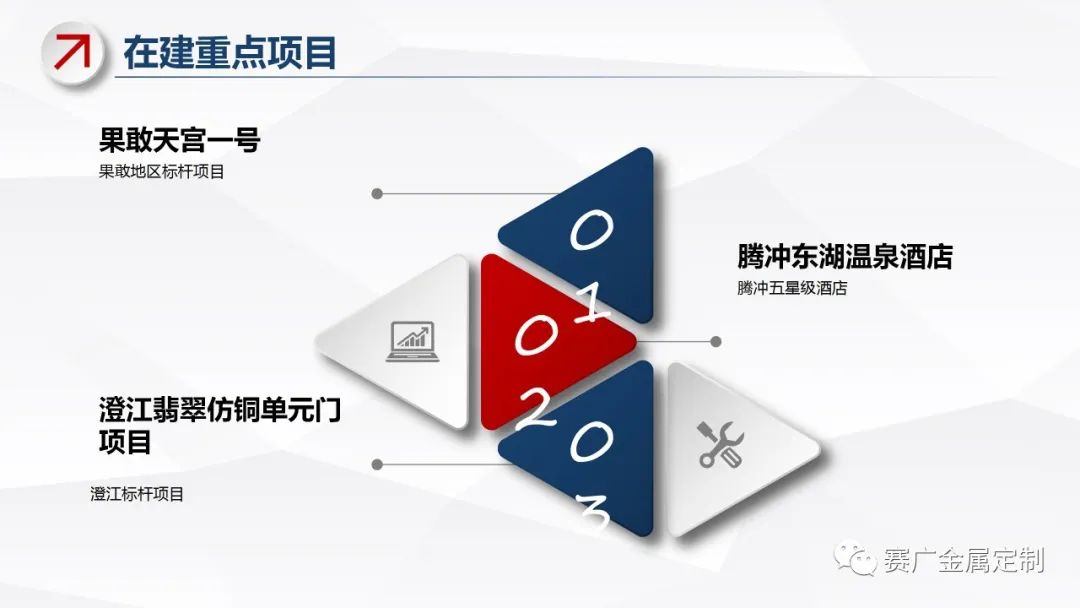 賽廣(guǎng)·菠萝菠萝蜜影院2022年上半(bàn)年度(dù)中高管經營總(zǒng)結會議(yì) 賽廣·菠萝菠萝蜜影院(yuán)2022年上半(bàn)年度中高(gāo)管經營總結會(huì)議